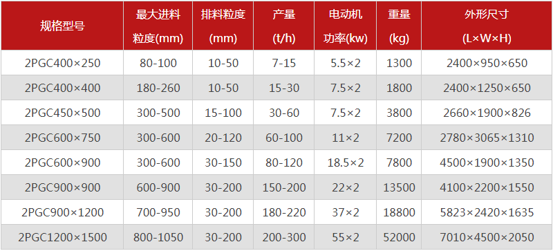 煤矸石雙齒輥破碎機的出料粒度能達到多少？產(chǎn)量多大？